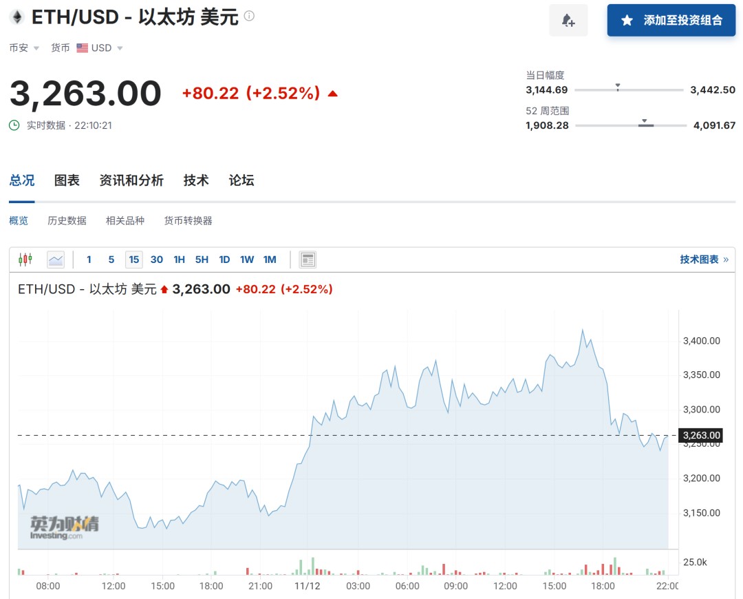 研究机构发布报告显示，比特币交易量再创新高的简单介绍