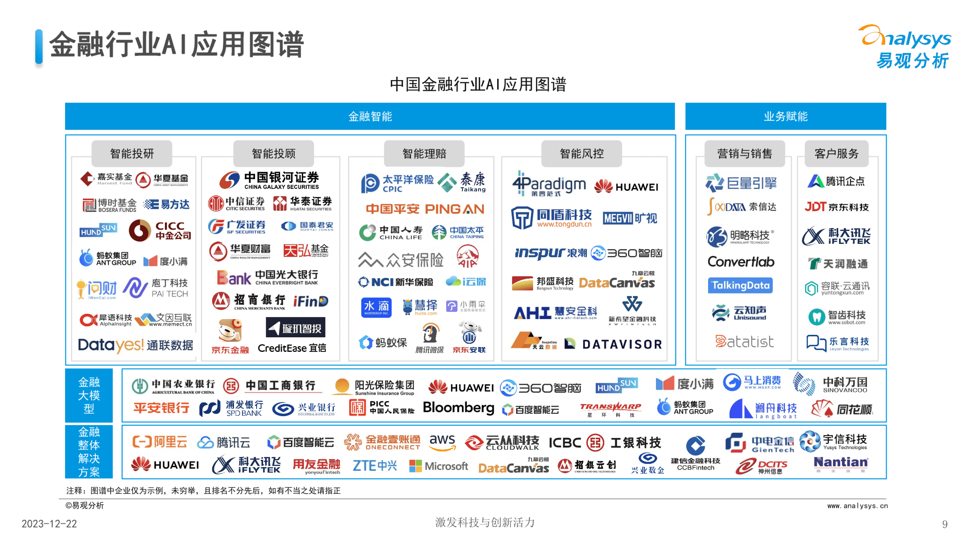 平台公告，数字资产推动金融数字化进程