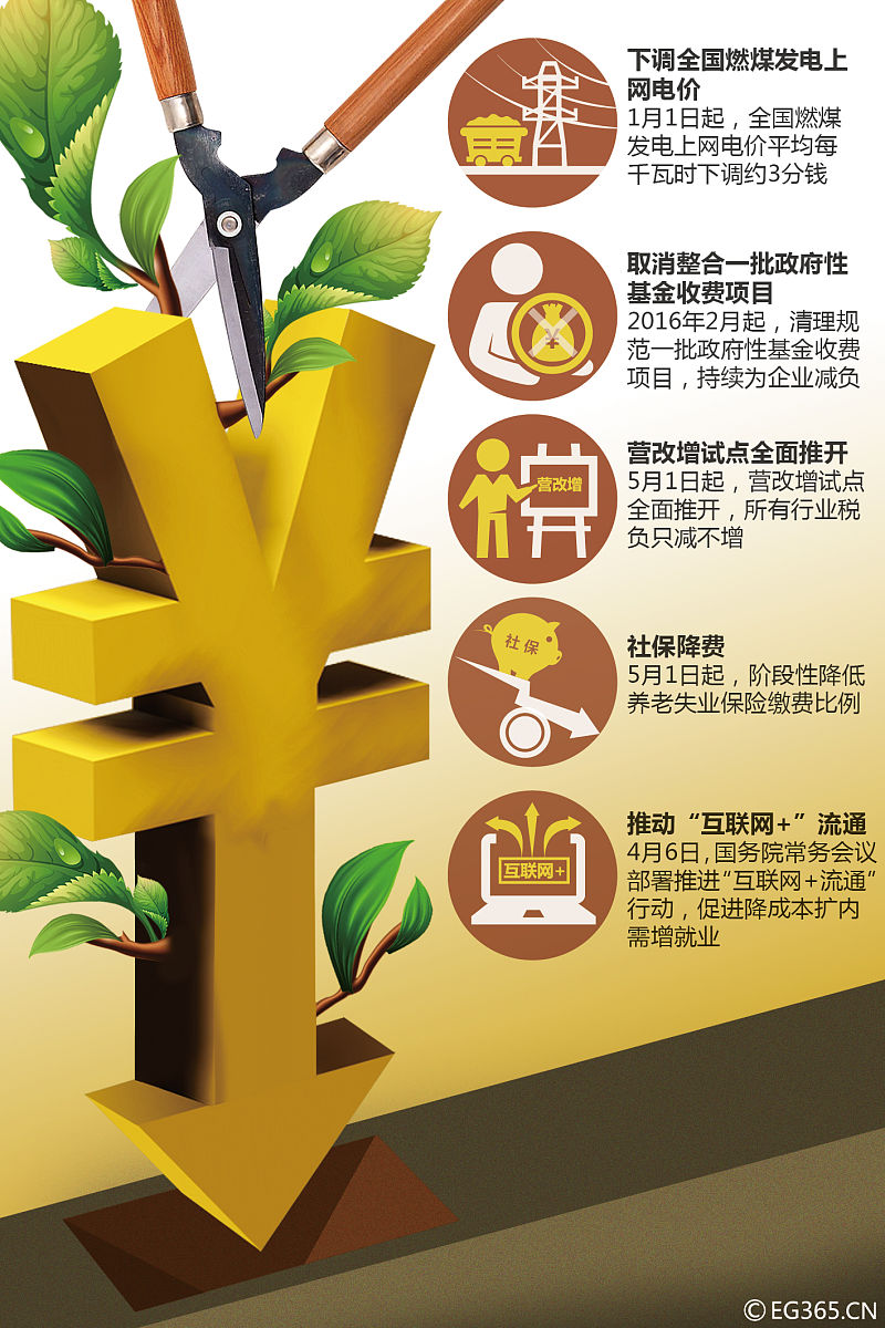 关于投资者普遍预期，公链政策监管趋严的信息