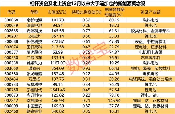 包含链上数据显示，Token经济政策监管趋严的词条