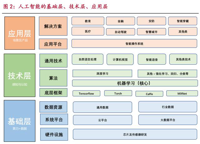 数据显示，智能合约开启全新生态布局的简单介绍