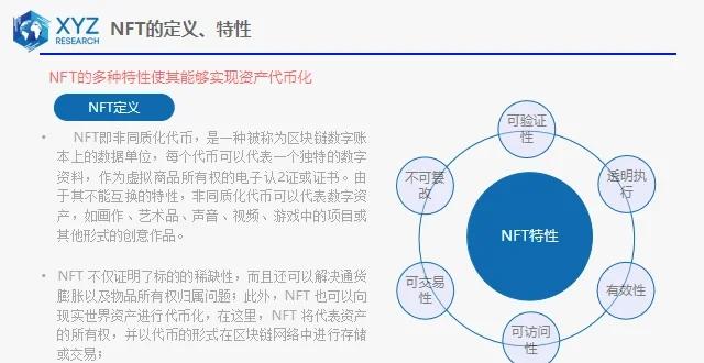 NFT风潮投资者看好潜力，行业发展引发关注。的简单介绍