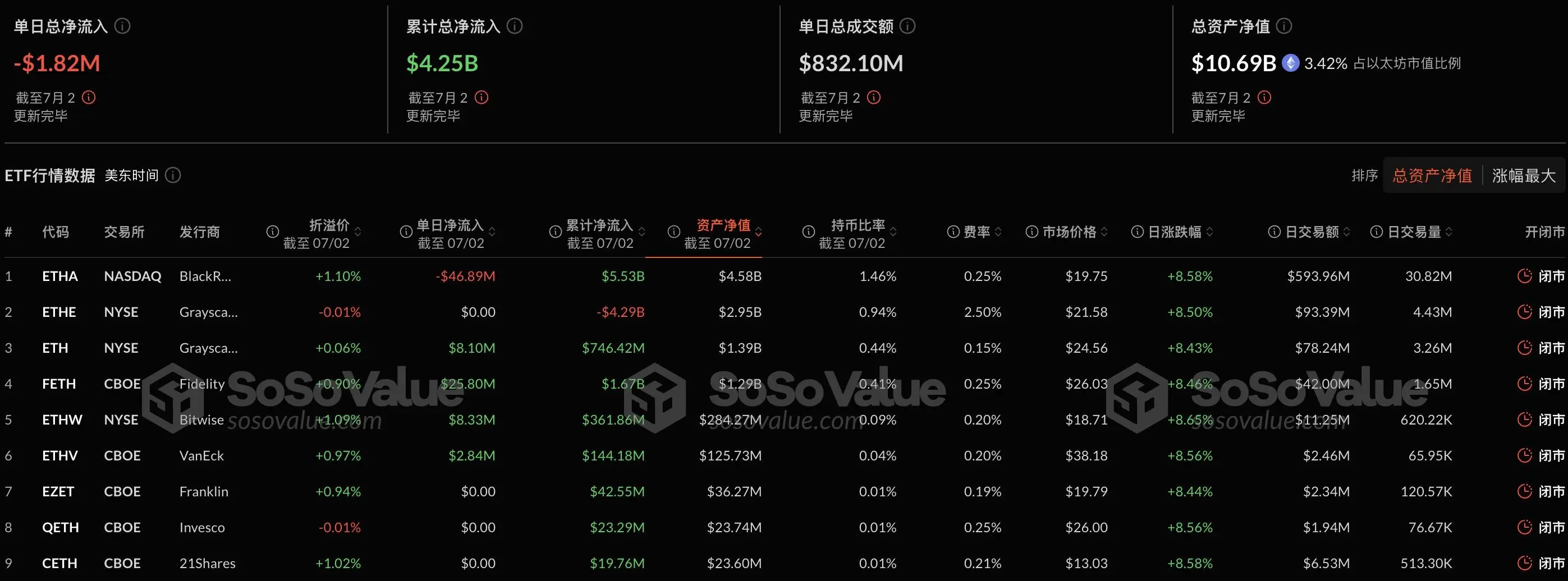 以太坊突遭安全漏洞，流失高达33万美元！的简单介绍