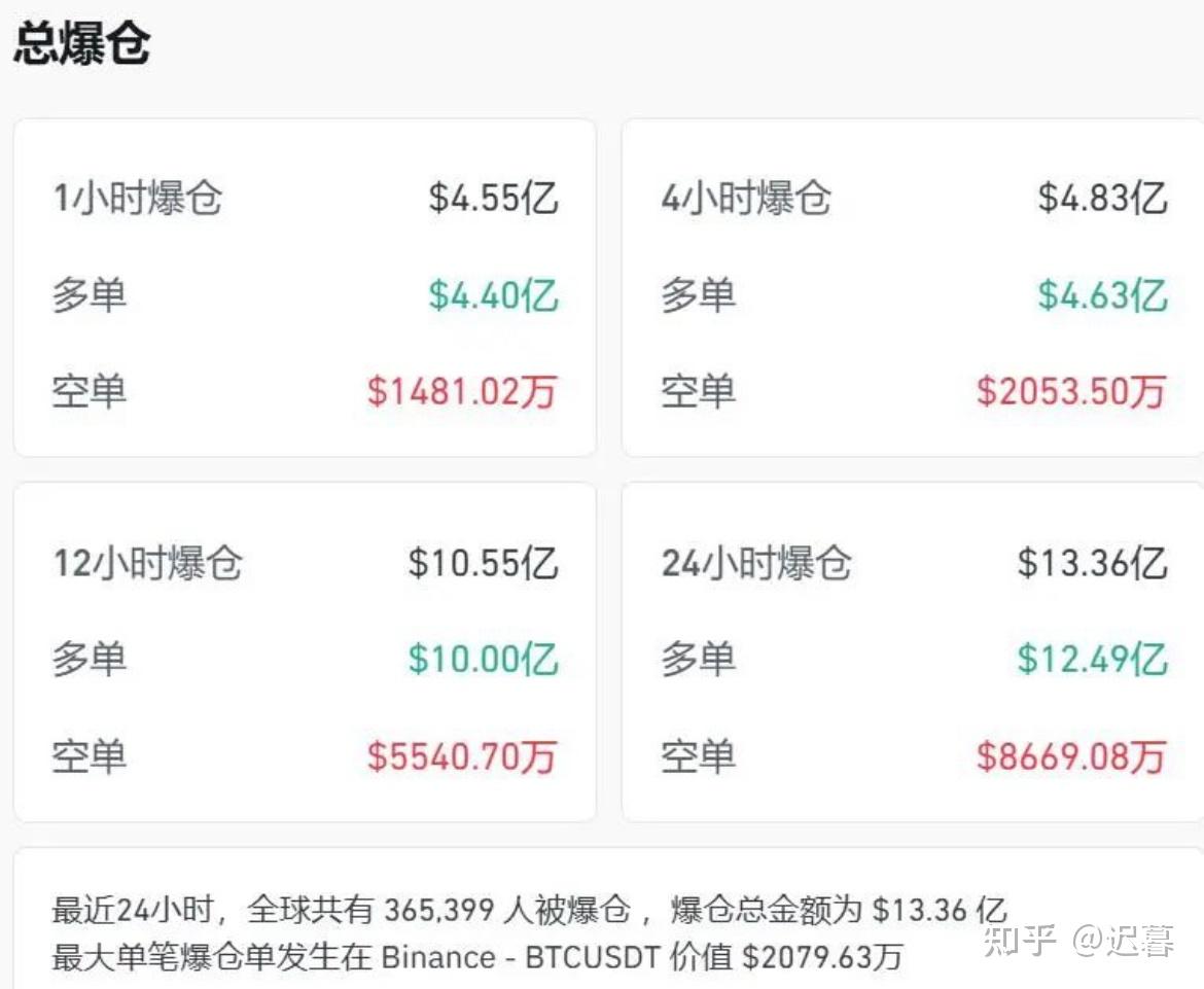 加密市场突遭安全漏洞，流失高达34.44万美元