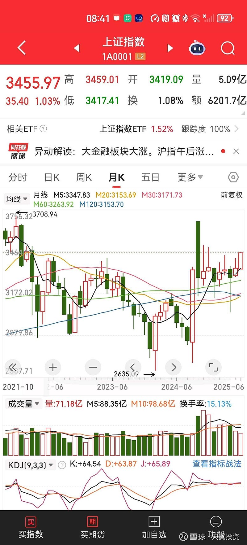 加密市场冲破463美元大关，牛市是否已来临？