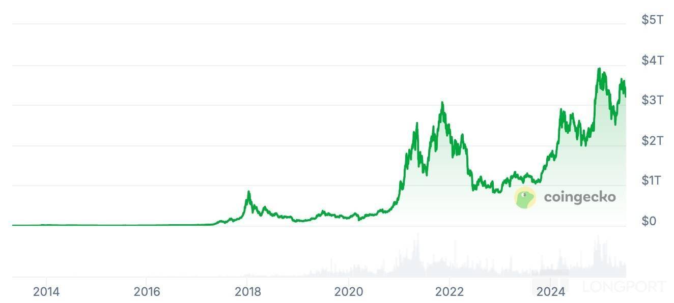 专家称Coinbase将在年底冲破292美元，引发引发关注的简单介绍
