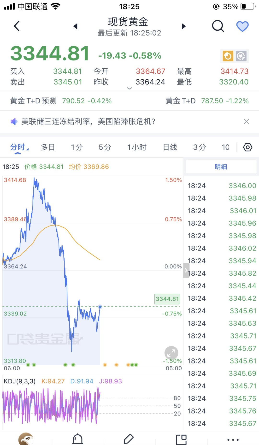 关于火币遭遇大幅下滑超OP%，投资者恐慌性抛售！的信息