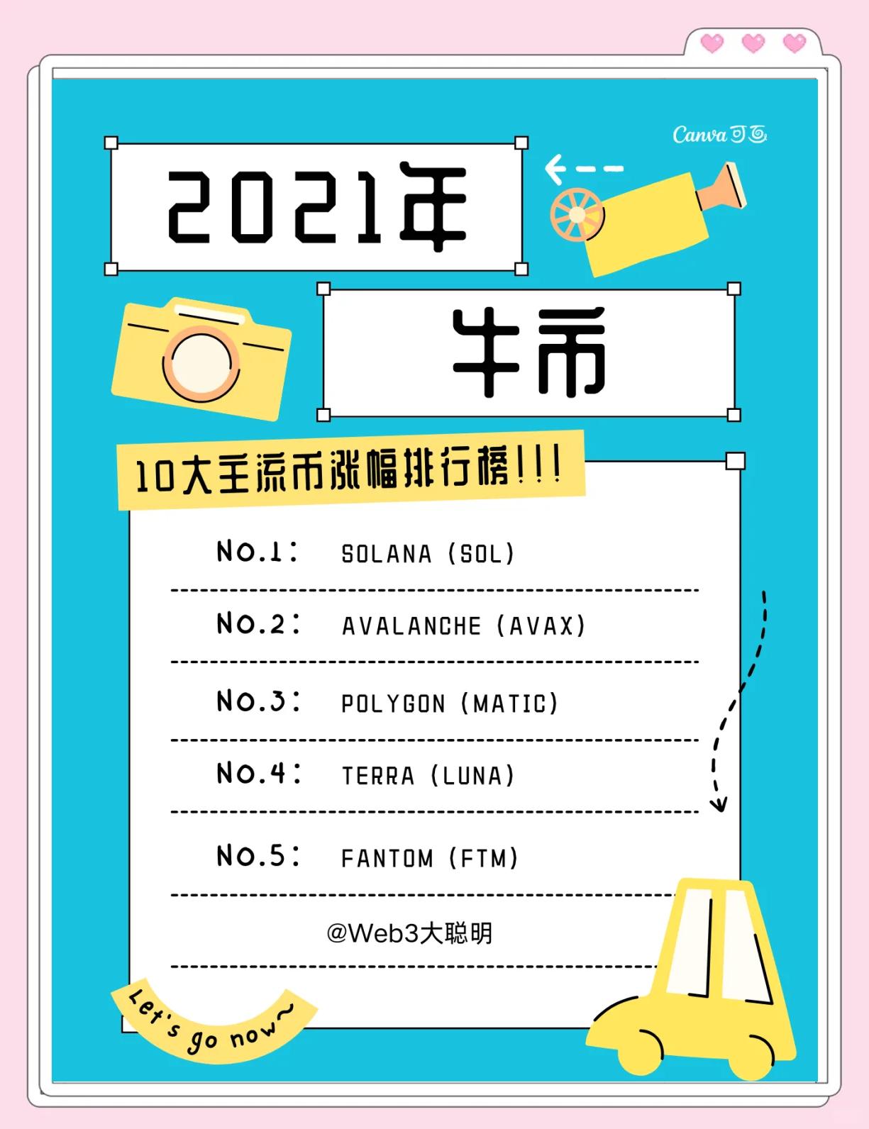 包含OP冲破354美元大关，牛市是否已来临？的词条