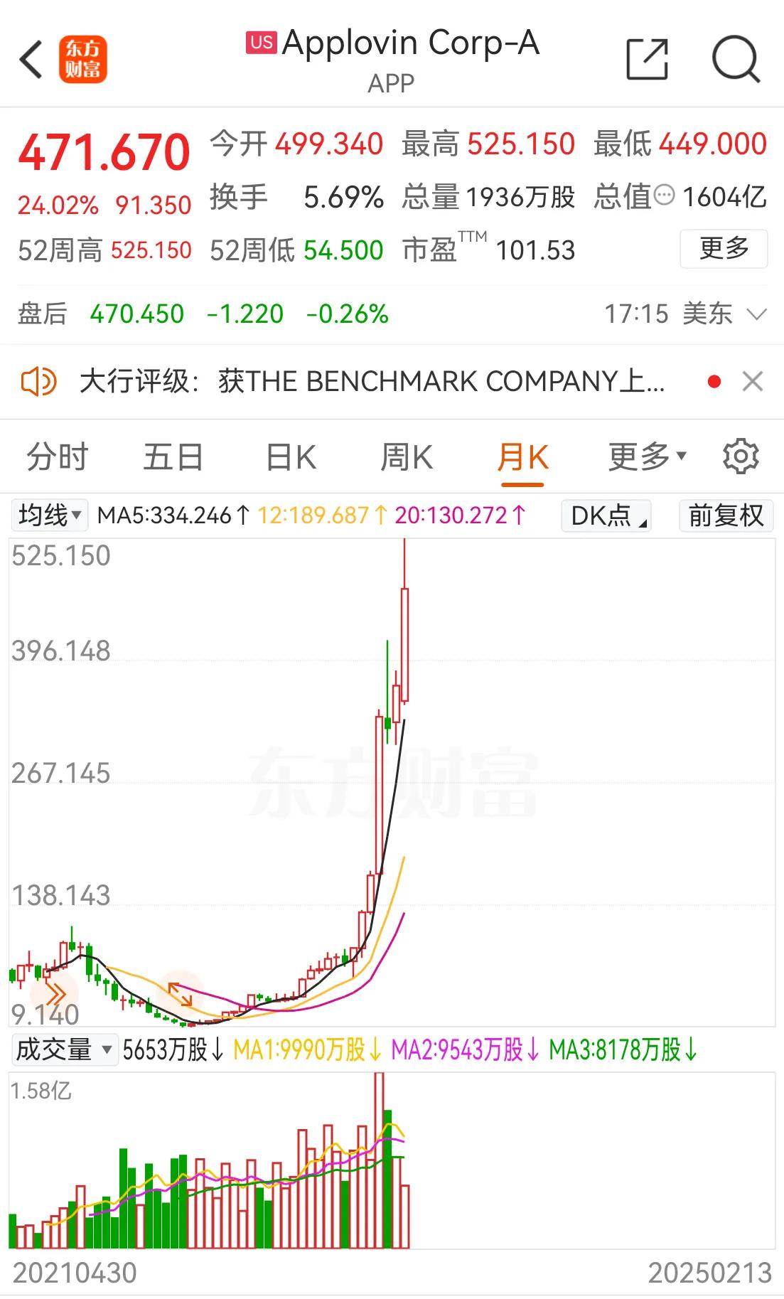 半岛体育-包含专家称Coinbase将在年底冲破MATIC美元，引发引发关注的词条