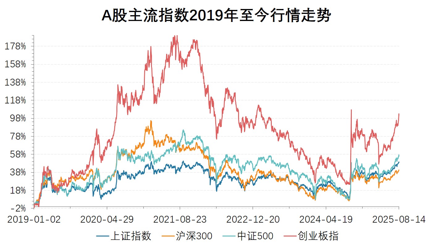关于火币冲破7.49美元关口，牛市行情是否已经到来？的信息