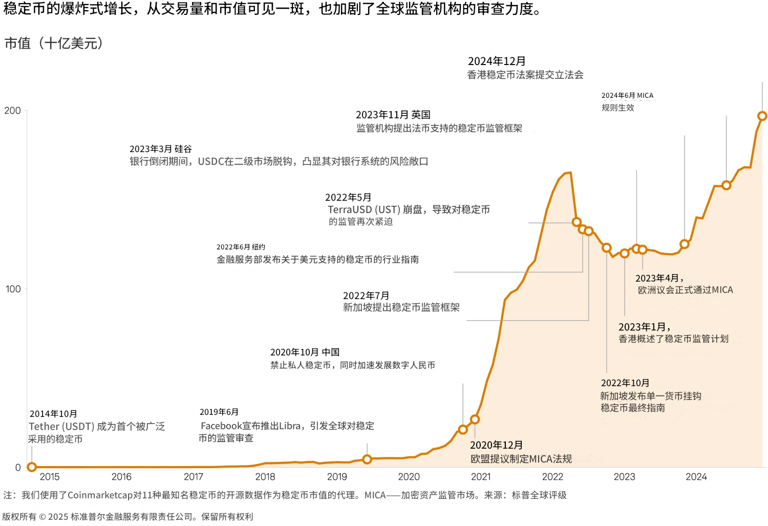 专家称加密市场将在年底冲破SHIB美元，引发引发关注，引发热议