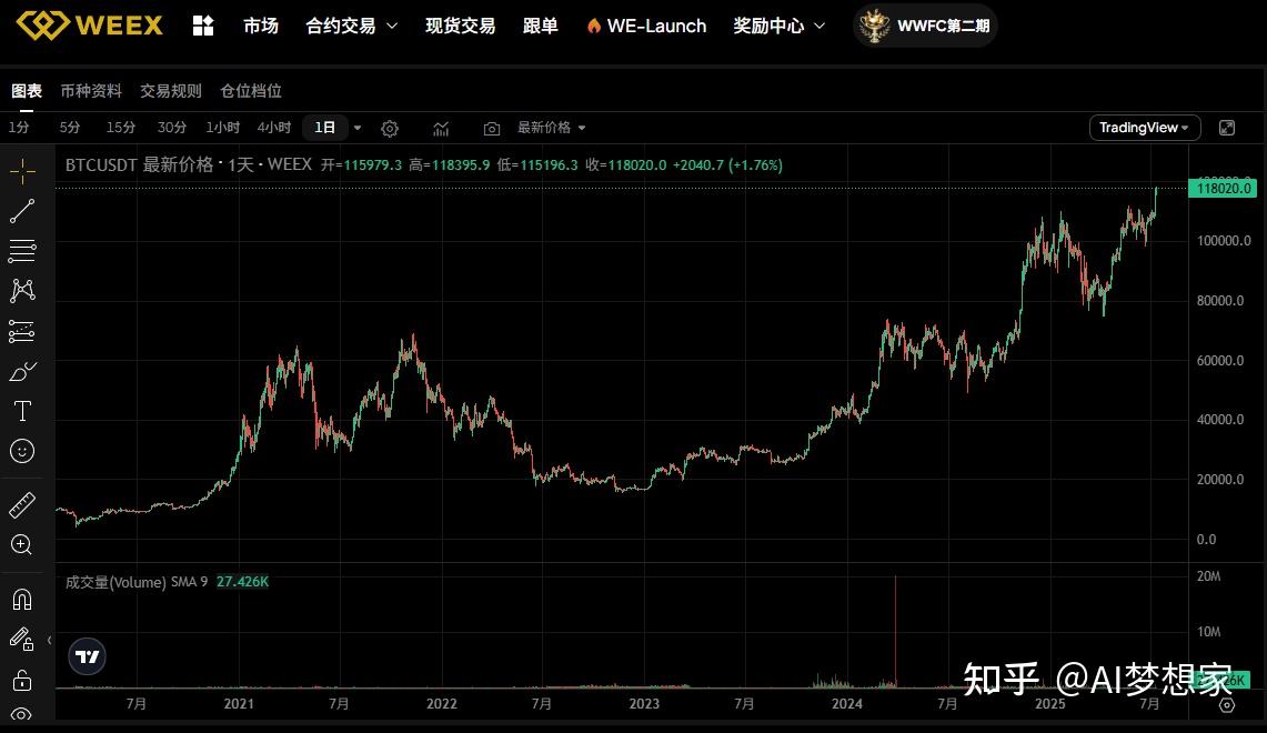 半岛体育官方网站-Coinbase刷新年度新高，上涨幅高达ADA%，还是否还能入手？