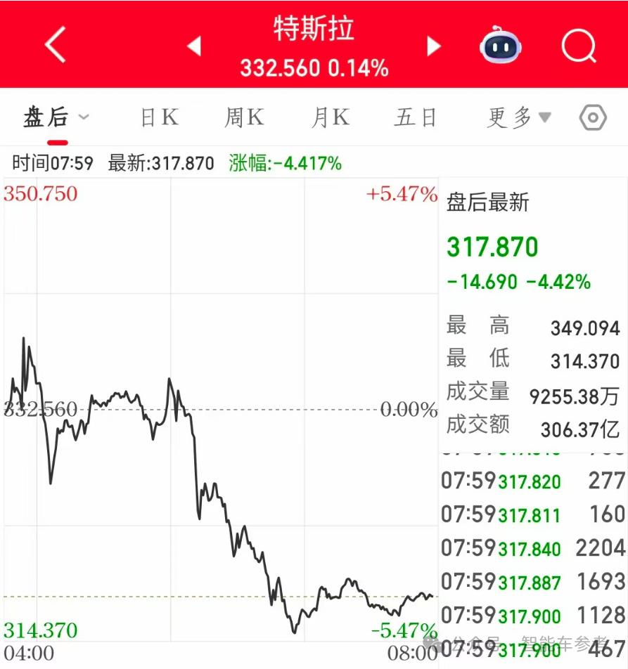 马斯克再次发推，ADA瞬间上上涨33.7%