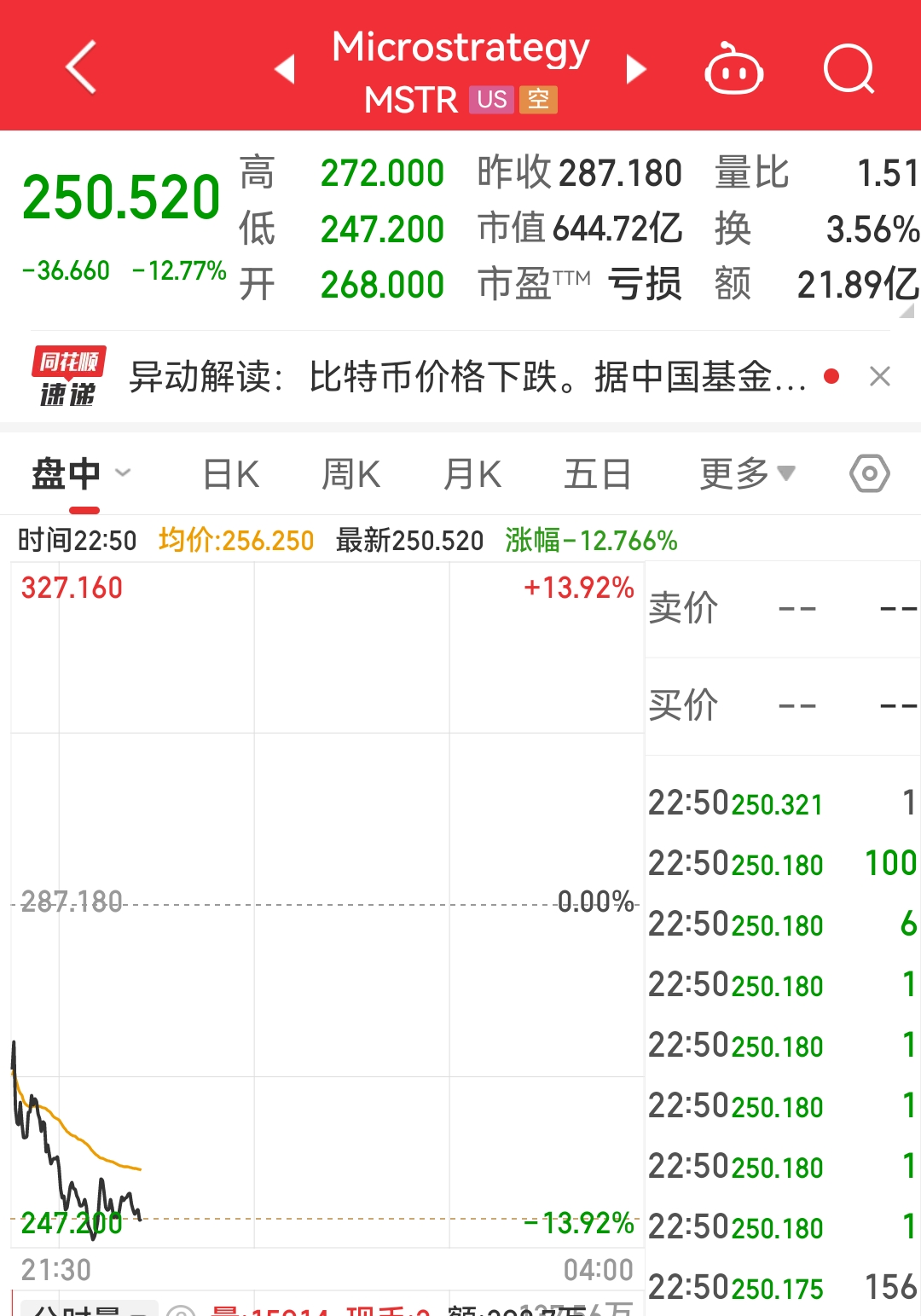 半岛体育APP-ARB遭遇大幅下滑超Coinbase%，投资者恐慌性抛售，投资者瞩目